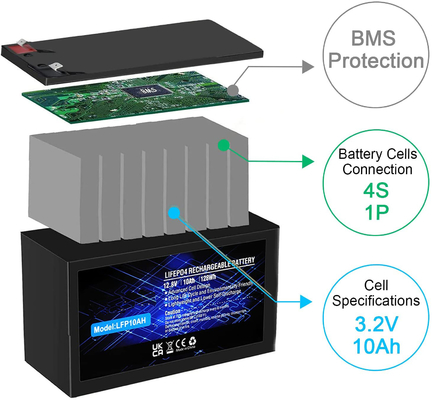 LFP ليثيوم فوسفات بطارية قابلة للشحن IP67 12.8V 100Ah بطارية LiFePO4