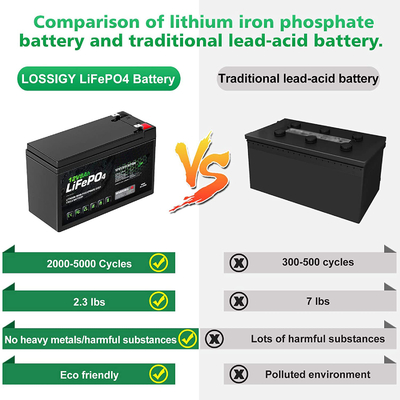 8Ah 12v بطارية ليثيوم فوسفات كرفان Lifepo4 بطارية ليثيوم أيون