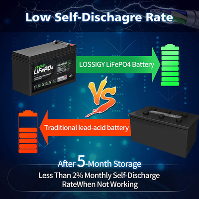 8Ah 12v بطارية ليثيوم فوسفات كرفان Lifepo4 بطارية ليثيوم أيون