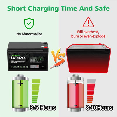 8Ah 12v بطارية ليثيوم فوسفات كرفان Lifepo4 بطارية ليثيوم أيون