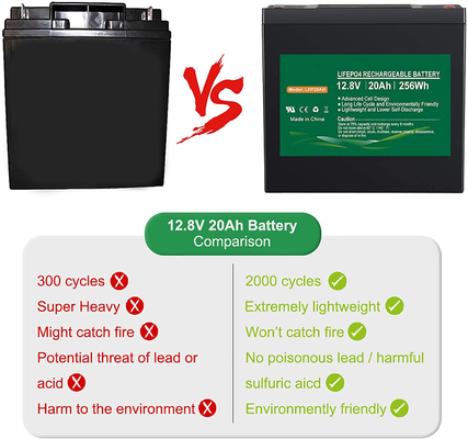 24v 12v 100ah / 36v 20ah / 48v 20ah LiFePO4 بطارية ليثيوم لتخزين الطاقة الشمسية