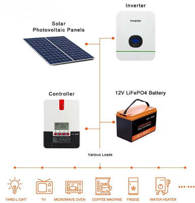 BMS 12V 200Ah بطارية ليثيوم أيون LFP دورة عميقة بطارية ليثيوم فوسفات الحديد